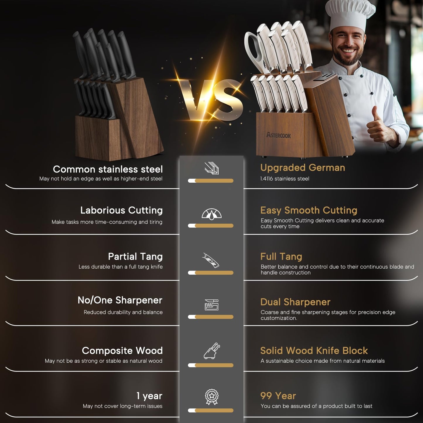 15-Piece Stainless Steel Kitchen Knife Set with Block and Dual Sharpener