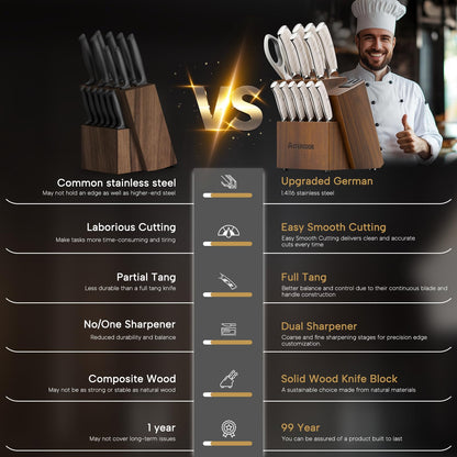 15-Piece Stainless Steel Kitchen Knife Set with Block and Dual Sharpener