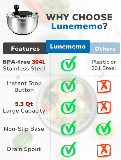 Lunememo Stainless Steel Salad Spinner, Quick Dry & Stop, BPA Free, 5.3 Qt