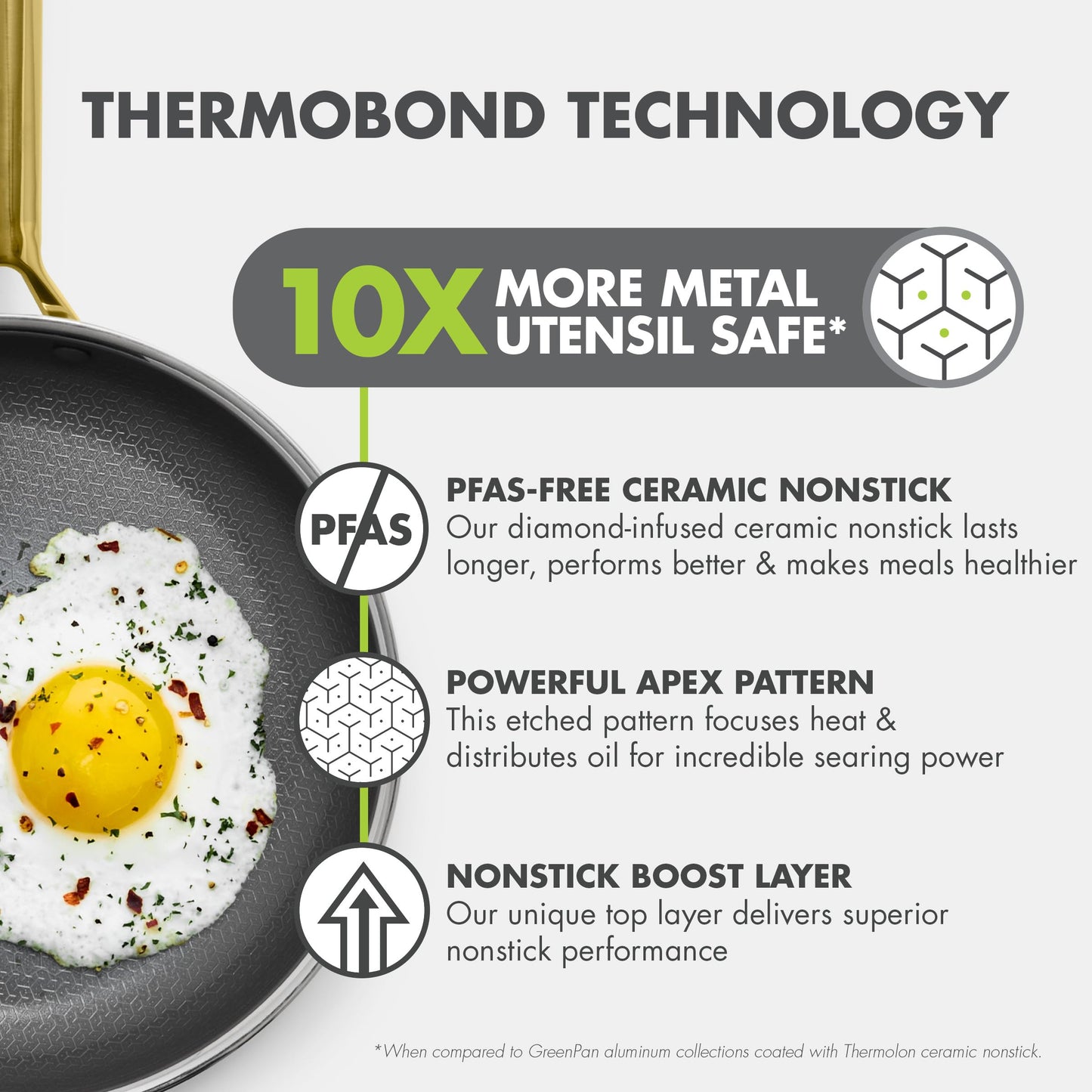 GreenPan Hybrid Nonstick Stainless Steel Frying Pan Set